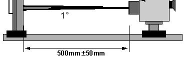 7. 전기광학규격 H 7.1. 측정장치및방법 A V-2A/10 A 1 H-2A/15 A 16 V 72 73 88 89 H : 196.61 mm V : 147.
