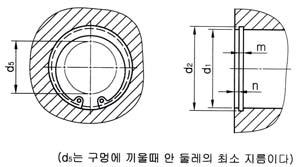 5. 멈춤링 () C 형멈춤링 축용멈춤링 구멍용멈춤링 d m n 멈춤링두께축 d 기준기준기준허용차허용차최소허용차 9.6 -.9.5.5 3.4 4 3.4 5 4.3 6 5. 6. 9 9 4.9 3.9 6 4.9 6.6 9.6 3.6 3 3.3 34 3.3 33 36 34 3 36 -. -. -..5.5 +.4...5.6 ±.5 ±.6.95. ±. 구멍 기준 d.