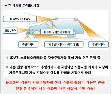 옵트론텍 (8221) 광학렌즈 : 자율주행및드론, 액션캠시장확대로수요증가예상 광학렌즈의변화도기대된다. 필름필터및블루필터가스마트폰향부품인반면에광학렌즈는신규시장인자율주행, 드론, 사물인터넷과관련된분야에서매출을기대하고있다. 217년, 218년스마트폰시장에서높은매출, 이익을예상하는가운데신규성장분야로광학렌즈에투자증가, 시장진출에중점을두고있다.