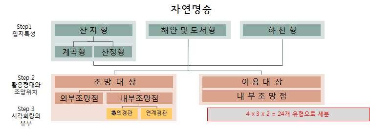 그림 4-3.