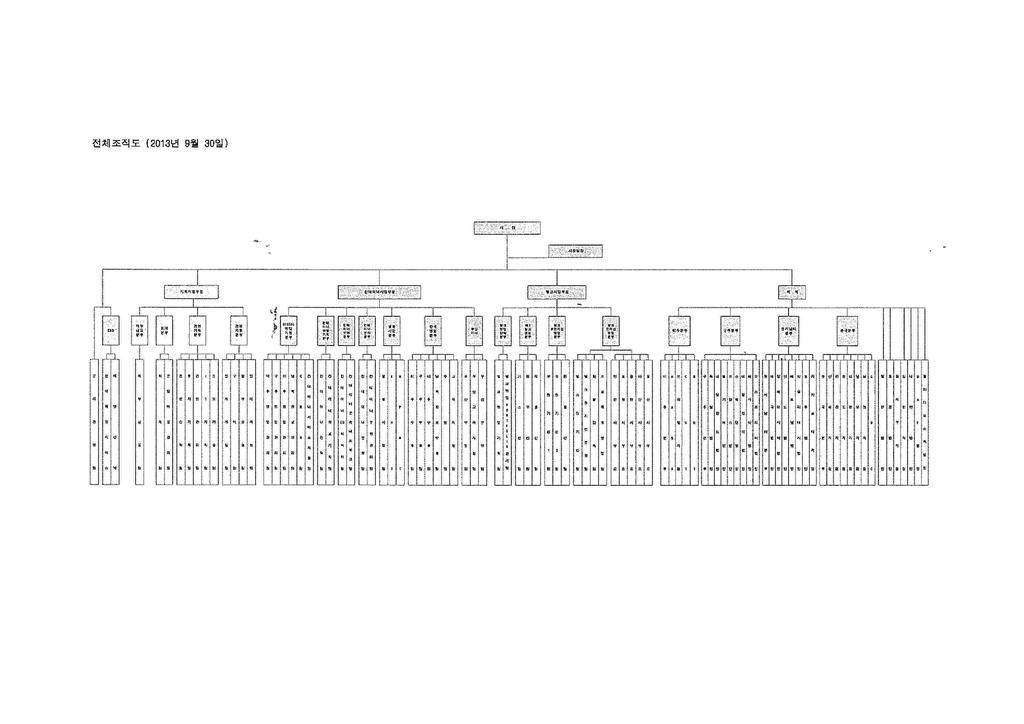 다. 조직도 전자공시시스템
