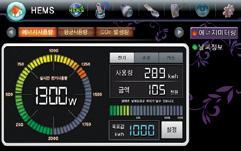 빗물재활용시스템 안전시스템 _ Security System 디지털도어록 친환경 (Green) 차량번호인식시스템 00 만화소 CCTV 설치 디지털도어록 안심카메라 무인경비시스템 전세대스프링클러 자동가스차단장치