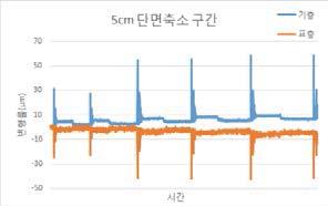 - 논문요지 - 8.