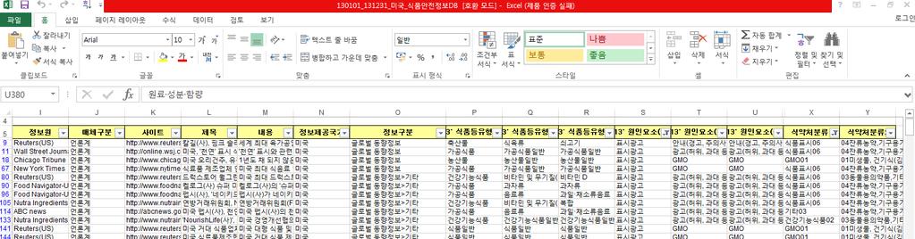 제 1 장서론 29 개 ( 정부기관 15개, 포털 2개 ) 사이트에서수집되었다.