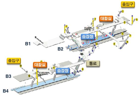 4-3. 지하철공간의구성요소 일반적으로지하철공간은지상으로부터유입된승 객이대합실과그주변의안내를비롯한서비스공 간, 개찰구, 승강장을이용한다는체계로구성된다. 이는대량이동의일시적해결이라는특성에서비 롯된필요조건으로지하철공간은이용자의측면에서 볼때크게 출입구 - 대합실 - 승강장 세단계의영역 으로나누어볼수있다. 그밖의시설은부속되는 지원시설이다.