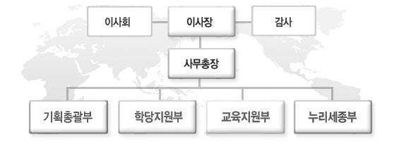 제 1 장언어정책개요 5) 그밖의국민언어생활지원서비스언어소외계층을위한언어복지강화의일환으로표준수화등특수언어도구를확립하고이를표준수화학습방송이나점자포털사이트등을통해보급한다. 북한이탈주민 ( 새터민, 탈북민, 탈북동포 등으로불리기도하는데, 법률용어로는 북한이탈주민 임.