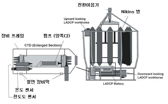 각종수질시료채취도구 178