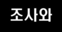 사용목적 7) 부동산의인도 8) 계약의해지 / 해제에관한사항 9)