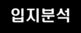 제 1 절상권조사와입지분석 2. 상권 입지분석방법과조사내용 입지 상권분석방법 9 피해야할입지 a. 상가의연속성이끊어진점포 ( 공터또는엉뚱한업종 상권단절 ) b. 건물주가유사업종에종사하는경우 ( 계약만료시재계약?) c. 임대료가너무싸거나권리금이없는경우 ( 건물상의하자및근저당, 담보우려 ) d.