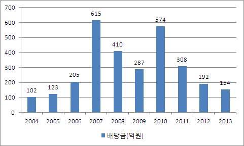 되고추가자금을지원받을수있다는점에서, 조회장과최전회장의태도는전형적인 먹튀 라할수있음.