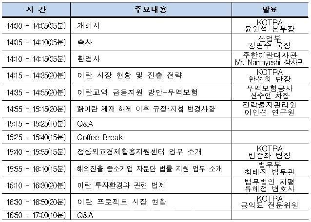 같은지점형태로이란에진출하는경우가많다는점등기업이실제현장에서고민하는내용이다수들어있다. KOTRA 는제재해제후하루가다르게변하는이란시장진출지원을위해지난 2 월이란경제협력사절단을 시작으로이란투자실무가이드발간 (2 월 ), 이란프로젝트시장진출포럼 (3 월 ) 등상반기에사업을집중하고있다. 5 월에는이란경제사절단도예정돼있다.