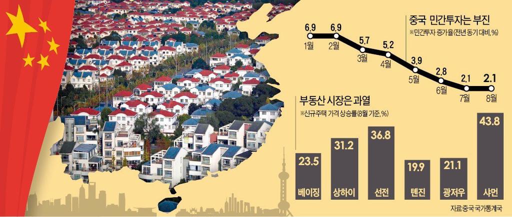 해외부동산동향브렉시트이후... 中 日 홍콩웃는다 브렉시트 ( 영국의유럽연합탈퇴, Brexit) 이후일본과홍콩 중국이아시아국가중가장이득을많이볼것이라는분석이나왔다. 블룸버그통신은브렉시트로영국이유럽단일시장을잃으면서주요교역파트너인아시아국가에대한의존도를늘릴것이라고보도했다. 특히영국이브렉시트결정전에도많은부분에서공조해온일본 홍콩 중국이수혜를입을것으로내다봤다.