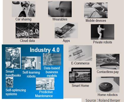 Industry 4.0 제조업과 ICT 를융합하여 Operation 을획기적으로개선하는이니셔티브 디지털시스템과물리적생산체계 ( 기기, 작업자 ) 를실시간연계하여, 전체생산과정최적화가능 독일에서 Industry 4.