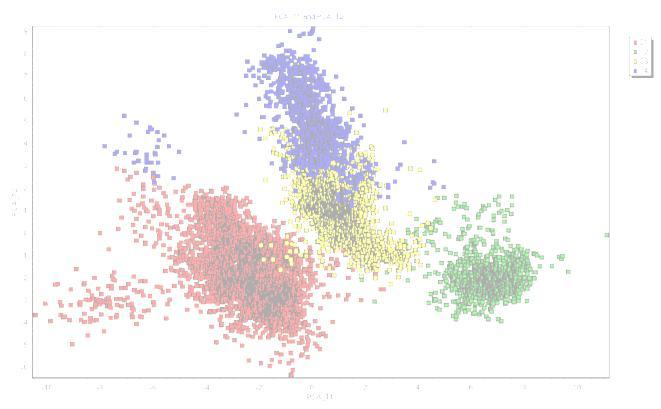 1. 데이터마이닝소개 (4/5) II. Big Data 데이터마이닝주요기능 판별식또는판별기준을설정한후양 / 불량을판별함.