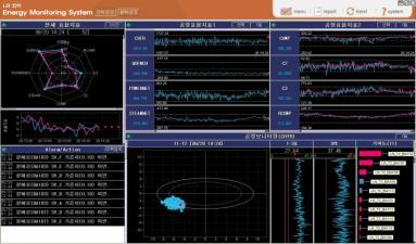 (Extraction, Transformation, Loading) EDW (Enterprise Data