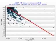 가이드라인선정 3