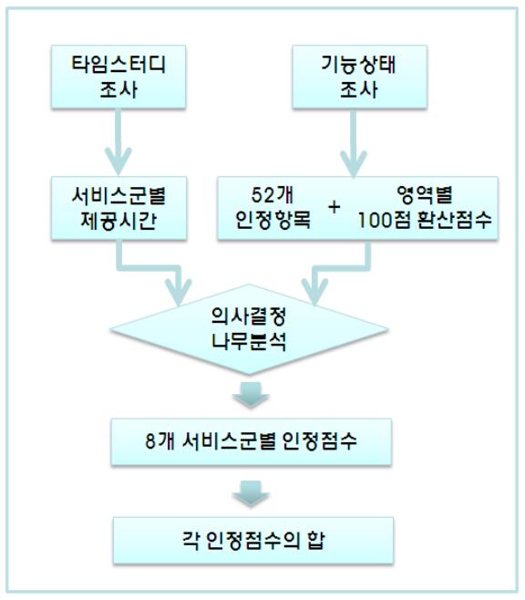148 한은정, 곽민정, 강임옥 표 2.