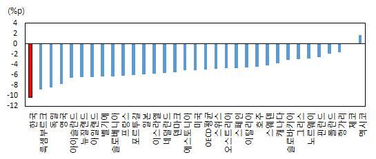 제조업해외직접투자의급속한증가는제조업고용에어떠한영향을미쳤는가?