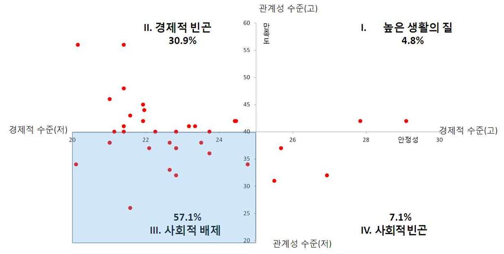 10년이상 11.1 66.7 0.0 0.0 11.1 11.1 중국 14.3 42.9 9.5 0.0 9.5 23.8 국적 인도네시아 0.0 7.7 30.8 23.1 38.5 0.0 우즈벡, 러시아 0.0 88.2 11.8 0.0 0.0 0.0 필리핀, 파키스탄, 네팔 0.0 7.7 76