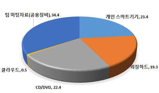 Ⅲ. 국가대표영상분석인식조사 < 그림 Ⅲ-12>