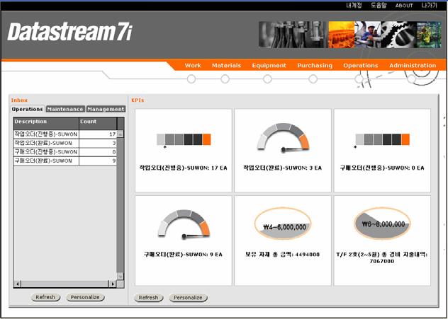 부가기능 21 CFR 11( 미 FDA 비준 ) Part 820 ( 설비관리통합규정 ) 주요운용지수 (KPI)