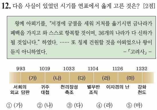 정답 : 5 * 묘청의서경천도운동 (1135) 이자겸의난 (1126) 이후, 인종은실추된왕권을회복하고민생을안정시키며국방력을강화하기위한정치개혁을추진하였다. 이과정에서김부식을중심으로한보수적관리들과묘청, 정지상을중심으로한지방출신의개혁적관리들사이에대립이벌어졌다.