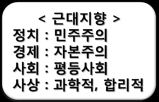 Ⅵ. 우리근현대사의흐름 1)