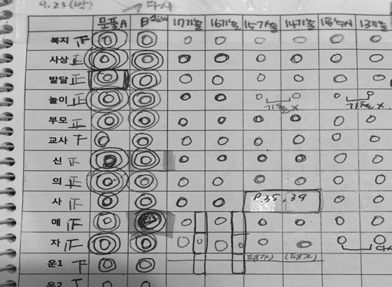 TIP 그외의공부방법 문풀 & 기출돌리는횟수체크하기 적어도 5