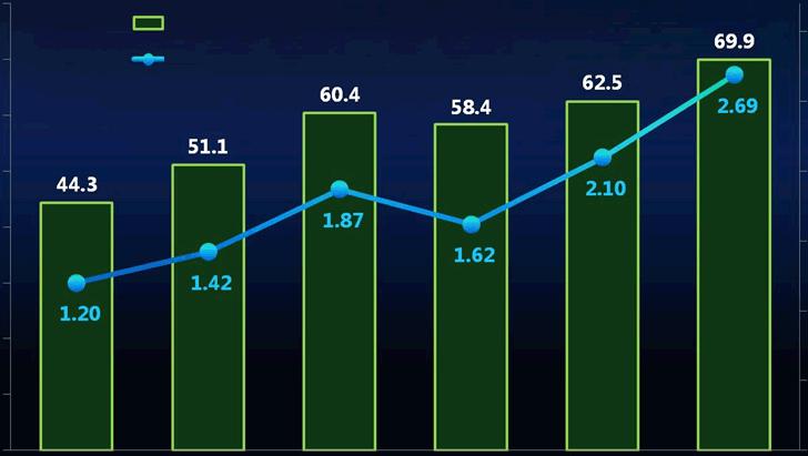 주간기술동향 2011. 9. 23.