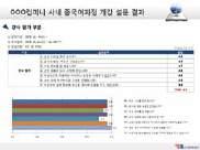 출석독려진행 [YBMNET] OO 학습자님, 11 월은더욱적극적인출석부탁드립니다 교재라인업 영어 학습자레벨과니즈에맞는단계별교재적용 (YBM Net 자체제작