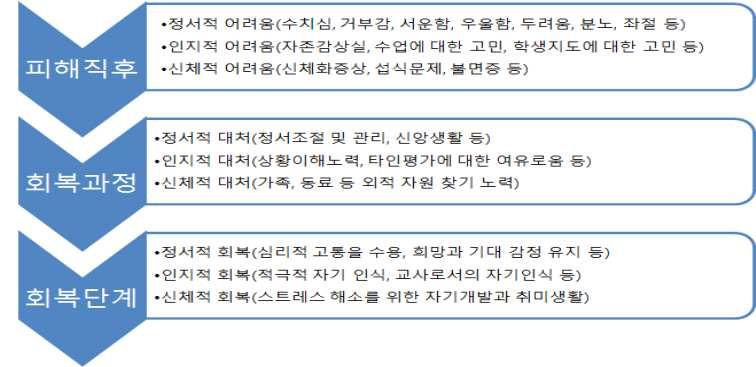 2018. 교육활동보호매뉴얼 2 교원치유지원 가.