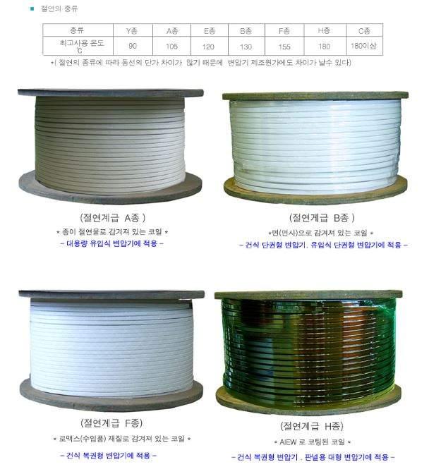 제품의적용기술은절연의성능을향상하기위해 4회코팅을함 - 1, 2회