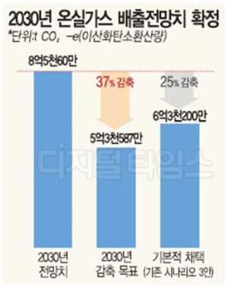 10 제품시장및전망 시장이커지고있는배경 지구온난화대비온실가스의저감은국제사회의큰 issue임 (2016.