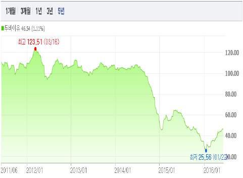 03 개발배경 1.