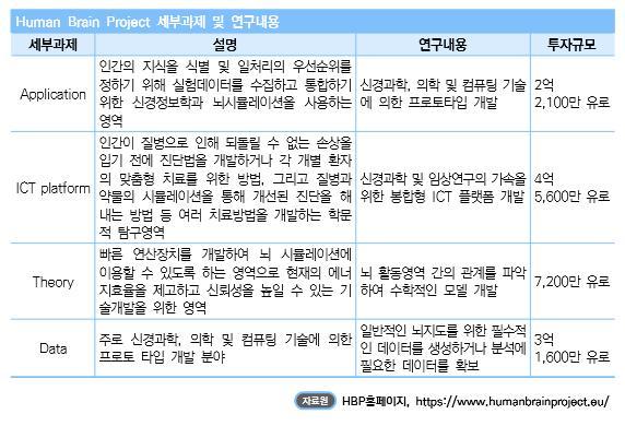 라. 중국 2015년 3월열린중국의최대정치행사인양회 ( 兩會 ) 에서 ' 차이나브레인