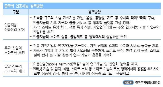 5개년계획 에서제시한 100대국가전략프로젝트목록중뇌과학과뇌관련연구는 4위, 인공지능산업은