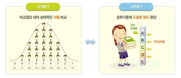 의 인성수업에대한강조, 교과교실제확대운영등과관련하여평가방법개선이요청됨.