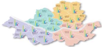 추진과제도출과정 [1 단계 ] 서울시지역현황분석 현재서울의건강문제는?