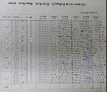 를검사하고개별적인학생들에게비만의위험성등을교육하여스스로인지하도록하여동기유발함비만요인을스스로체크하여건강습관의문제점을발견하도록함건강실천기록장의내용과작성요령을지도한후, 보건교사가점검함프로그램명세부내용일시장소 운영내용 신체발달검사 주기적인신체발달상황체크및건강상담 5.13. 7.22. 9.21.