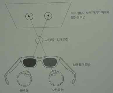 간단한원리를이해할수있도록한다.