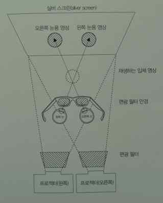 머리에장착하는 헤드마운트디스플레이가있다.