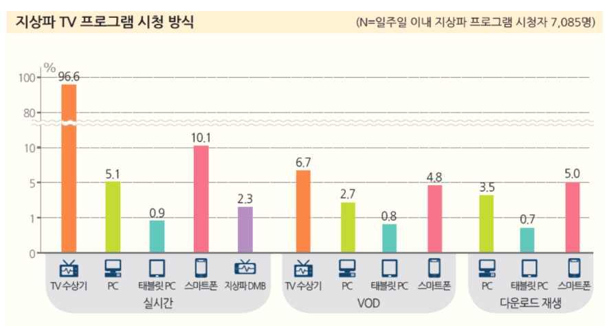 방송영상콘텐츠지원성과조사및실효적지원전략수립연구 3.