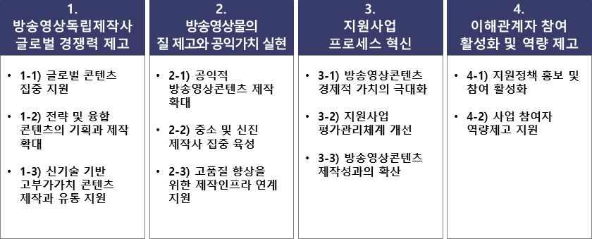 제 4 장실효적개편방안수립 나 기본방향도출 비전