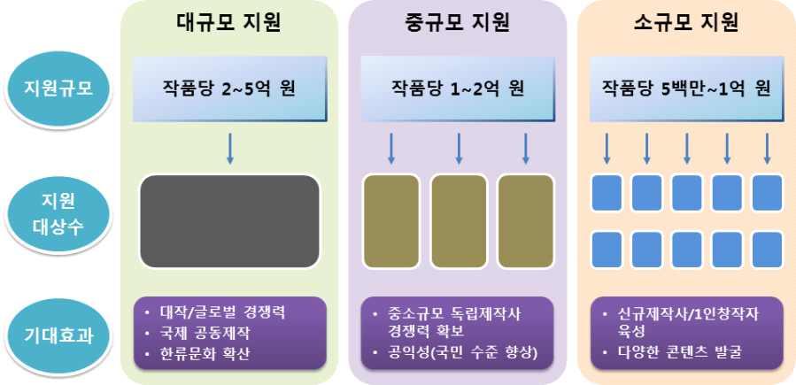 제 4 장실효적개편방안수립 그림