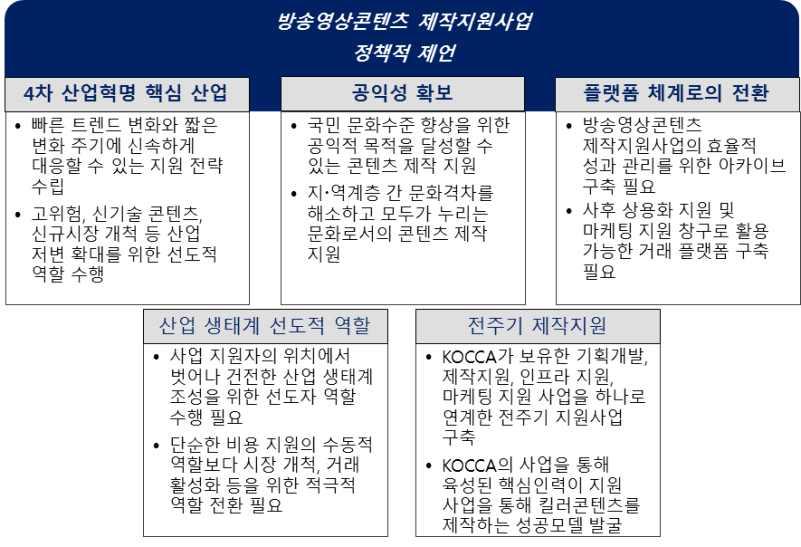 제 5 장기대효과및정책제언 원보다는기획부터제작 제작비 시설등 유통및해외마케팅까지일관된전주기지원을필요로함 가보유한기획개발 제작지원 인프라지원 마케팅지원사업을하나로연계한전주기지원사업을구축할필요가있음 m