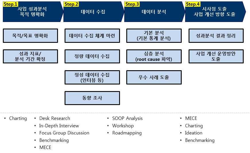 방송영상콘텐츠지원성과조사및실효적지원전략수립연구 3.