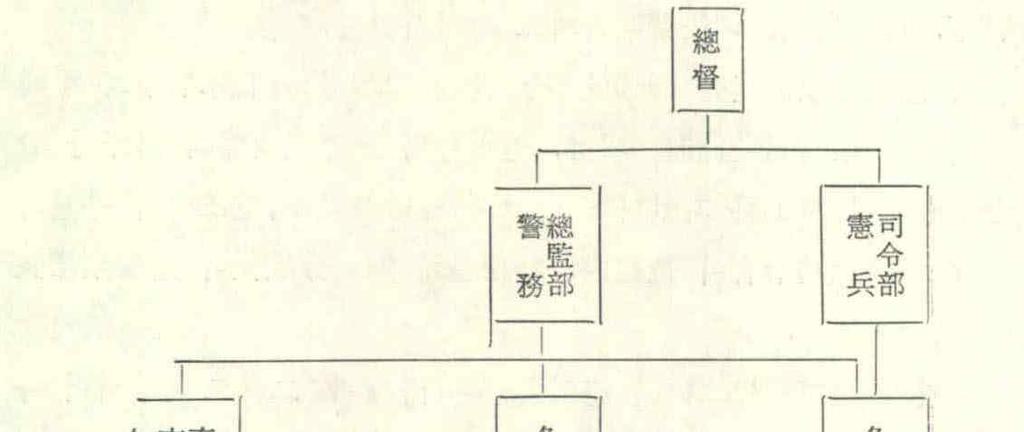 I. 三 一運動 以前의 社會와 經濟 서는 朝鮮總督의 指揮監督을 받고 軍事警察에 관해서는 陸軍 大臣의 指示를 받는다.