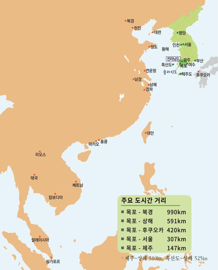 지리적여건 동북아시아중심지 지리적으로동북아시아중심위치 상해 591km, 후쿠오카 420km 대형항만 : 광양항 (16 선석 ), 목포항 (5 선석 ) 크루즈항 : 목포신항 (12 만톤 ), 여수엑스포항