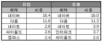 Ⅱ. 2008 년옦라읶쇼핑트랜드붂석 4.