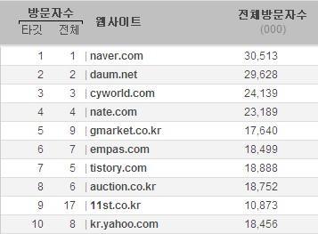 Ⅰ. 20 대여성옦라읶트랜드붂석 2.